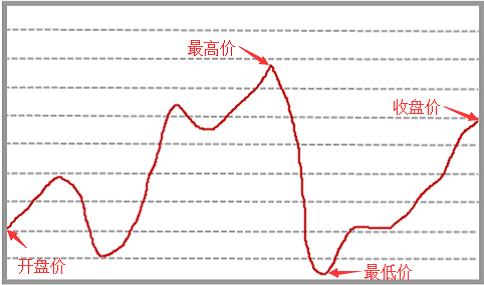 数字货币交易所如何看k线图?虚拟货币k线图基本知识(合约交易必读)