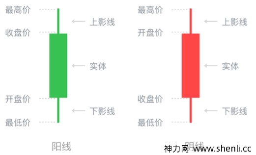 数字货币交易所如何看k线图?虚拟货币k线图基本知识(合约交易必读)
