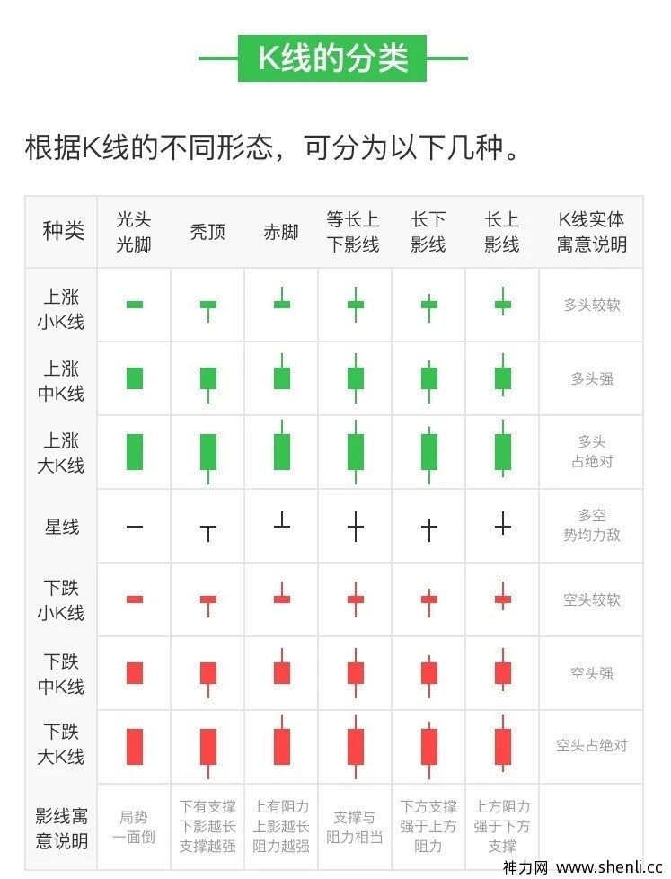 数字货币交易所如何看k线图?虚拟货币k线图基本知识(合约交易必读)