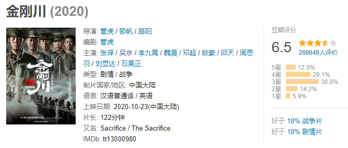 <长津湖>投资人赚大了。