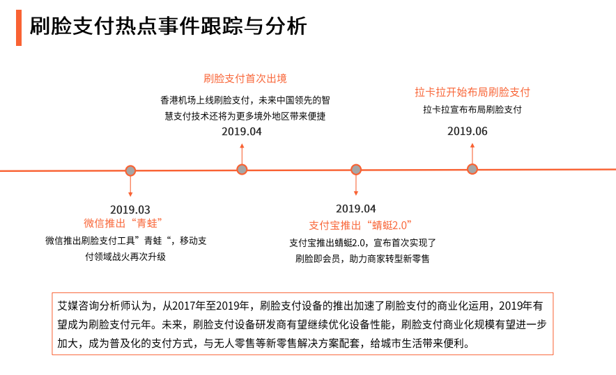 来势汹汹，商业效率将迎质变！刷脸支付势不可挡！