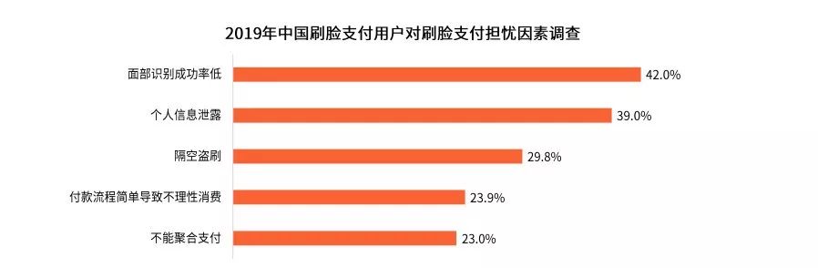 来势汹汹，商业效率将迎质变！刷脸支付势不可挡！