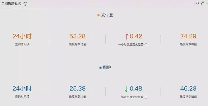刷脸支付为什么这么火?这些数据给你答案!