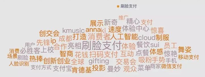 刷脸支付为什么这么火?这些数据给你答案!