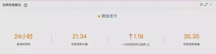 刷脸支付为什么这么火?这些数据给你答案!